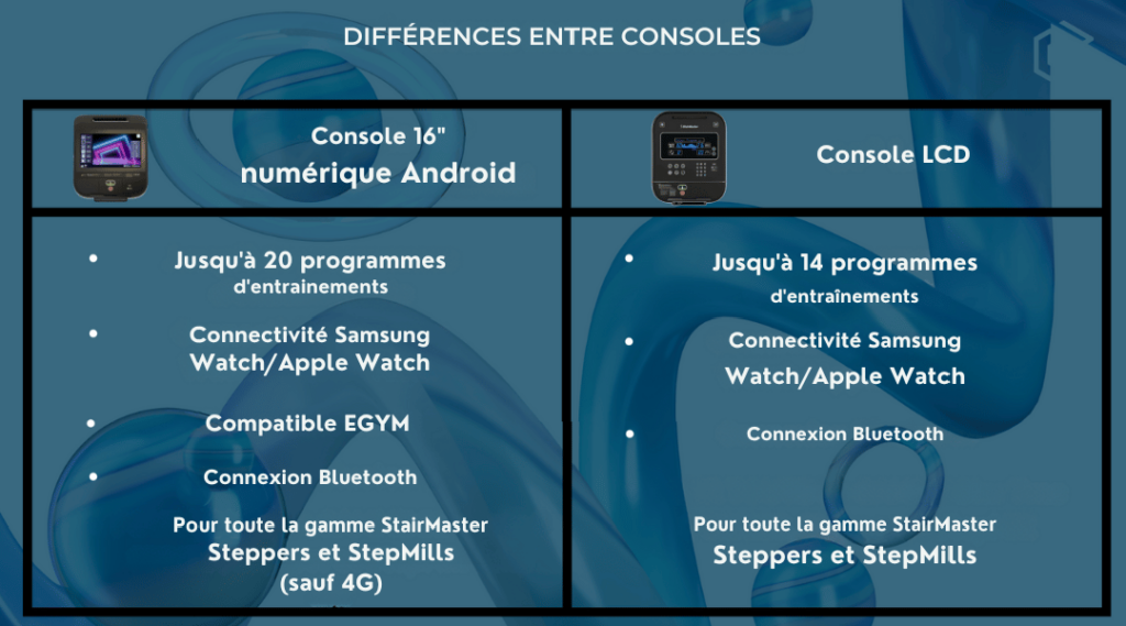 Differences entre la console Android et la console LCD de StairMaster