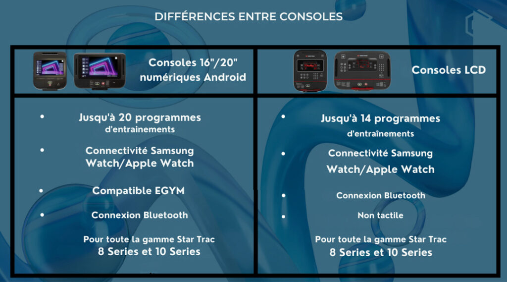 Differences entre les consoles Android et les consoles LCD de Star Trac
